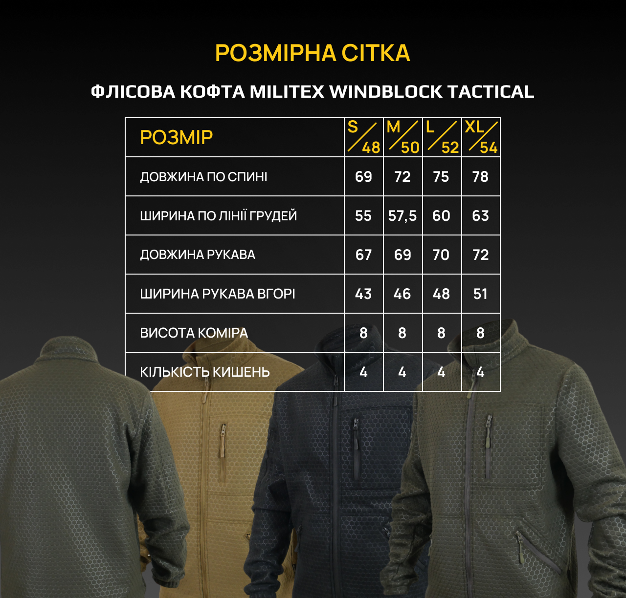 Розмірна сітка